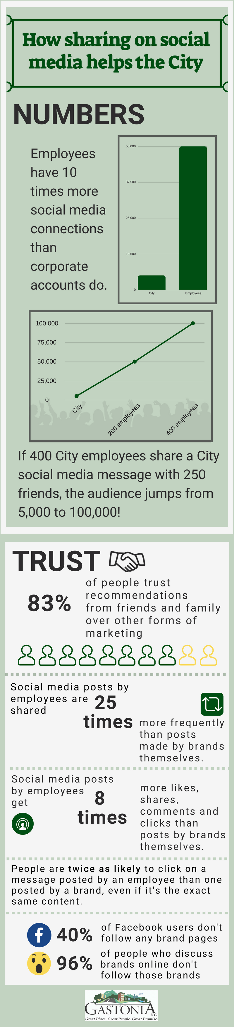 Infographic