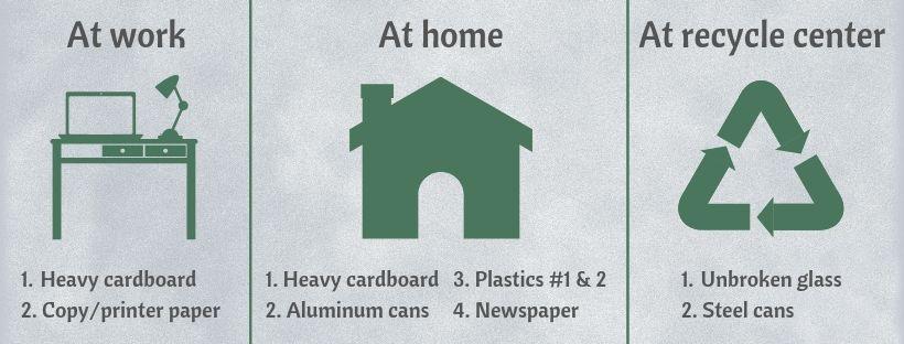 Recycling right