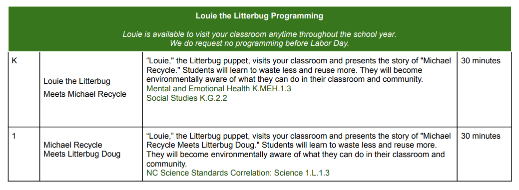 Louie the litterbug program visual information
