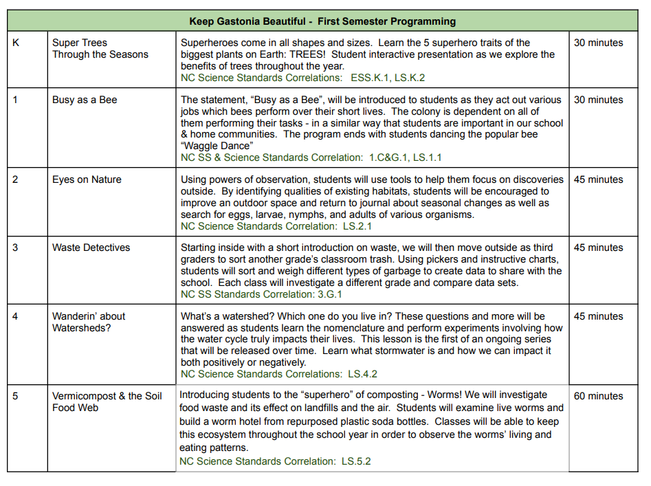Kindergarten through fifth grade visual of environmental programming